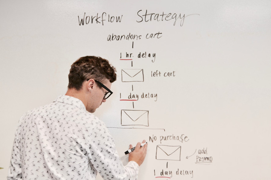 Our Integrated Faster Order Fulfillment Approach