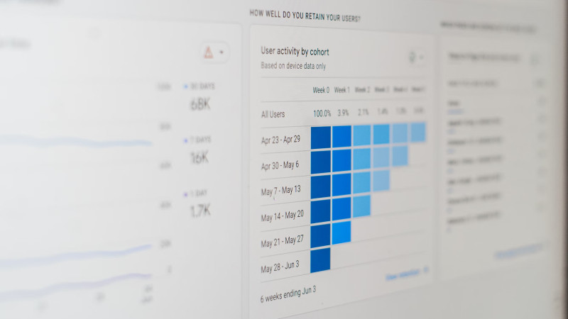 Market Analysis Dashboard
